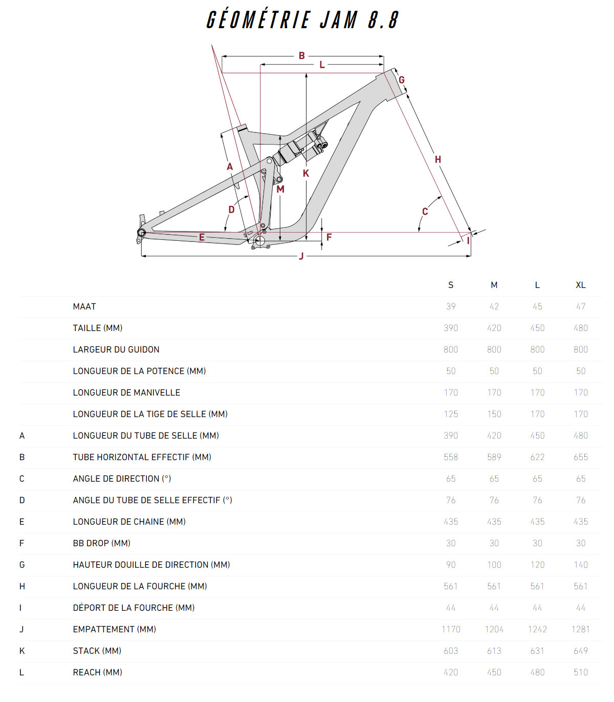 Guide de taille du vélo JAM 8.8 de 2023